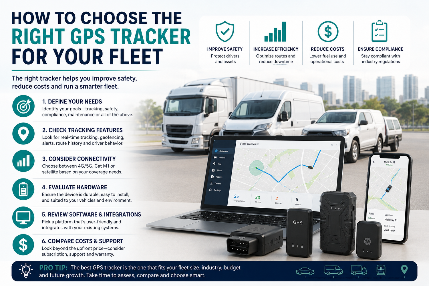 How to Choose the Right GPS Tracker for Your Fleet