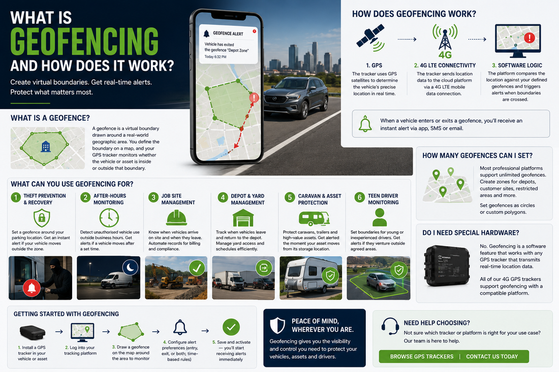 What is Geofencing and How Does It Work?